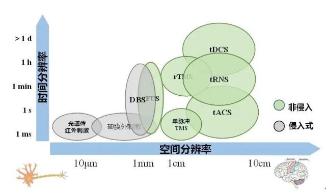 物理因子辅助运动和感觉康复的研究介绍与应用现状-3.jpg