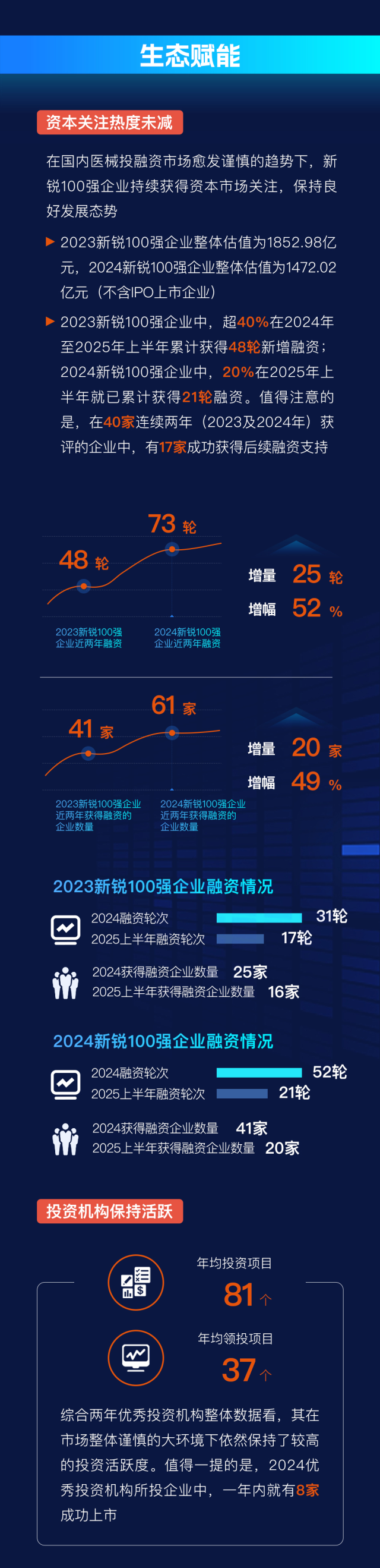 国创榜单数据长图-拷贝_03.png